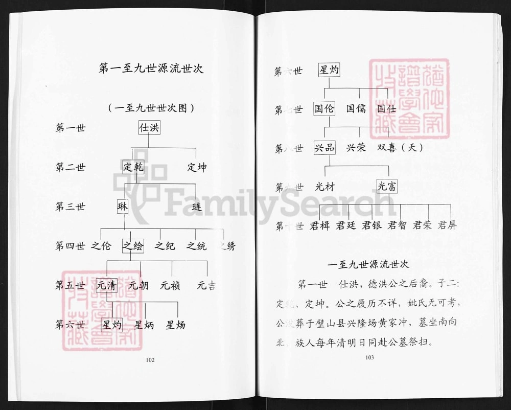 图片[5]-重庆璧山福禄桥老屋基罗氏族谱电子版PDF下载-中华家谱网