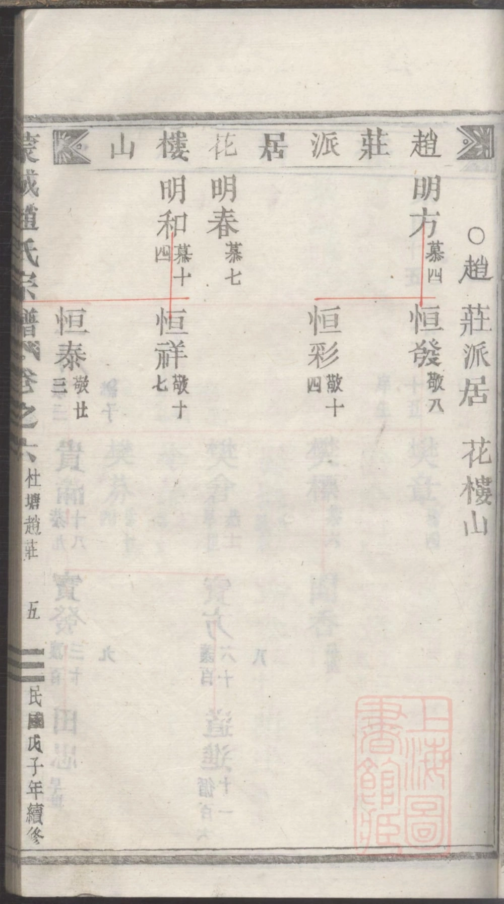 图片[4]-浙江丽水缙云县蒙城赵氏宗谱电子版PDF下载-中华家谱网