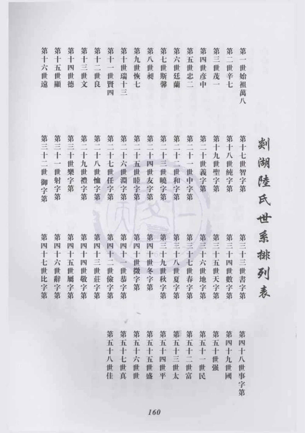 图片[7]-浙江余姚剡湖陆氏世谱（源本堂）电子版PDF下载-中华家谱网