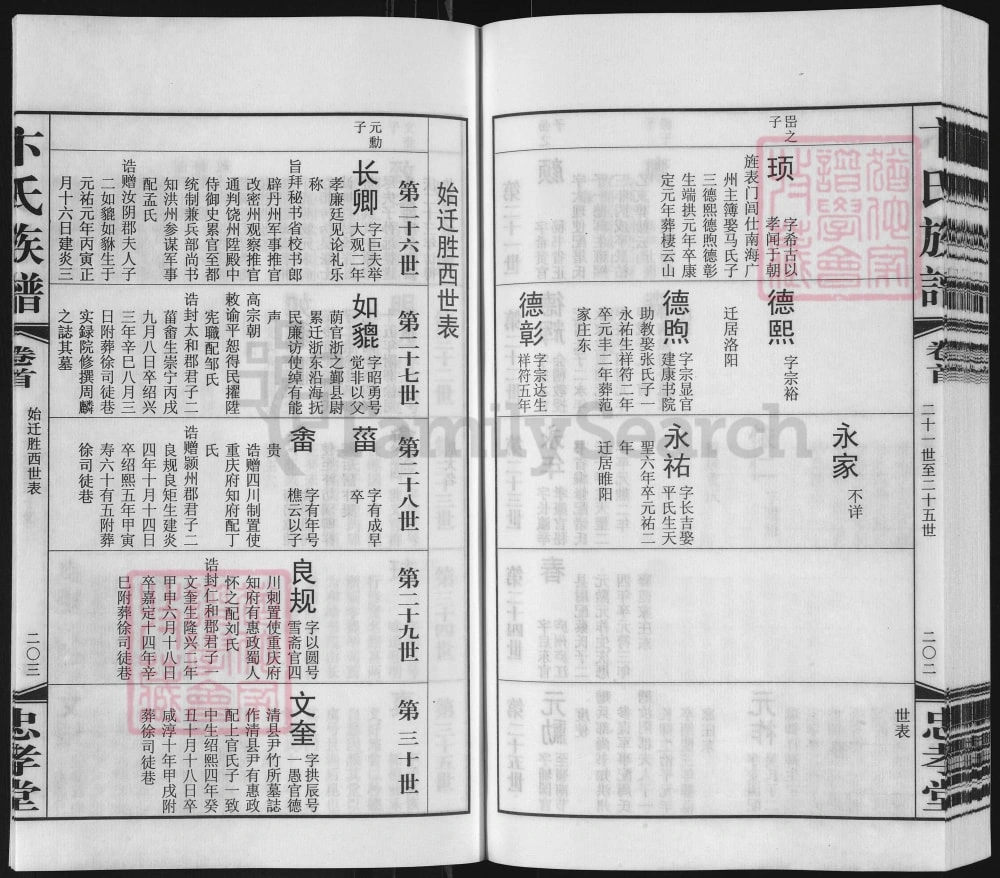 图片[6]-江苏常州胜西卞氏族谱（忠孝堂）电子版PDF下载-中华家谱网