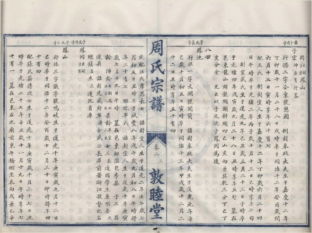 图片[7]-浙江宁波鄞州区鄞东周氏宗谱（敦睦堂）电子版PDF下载-中华家谱网