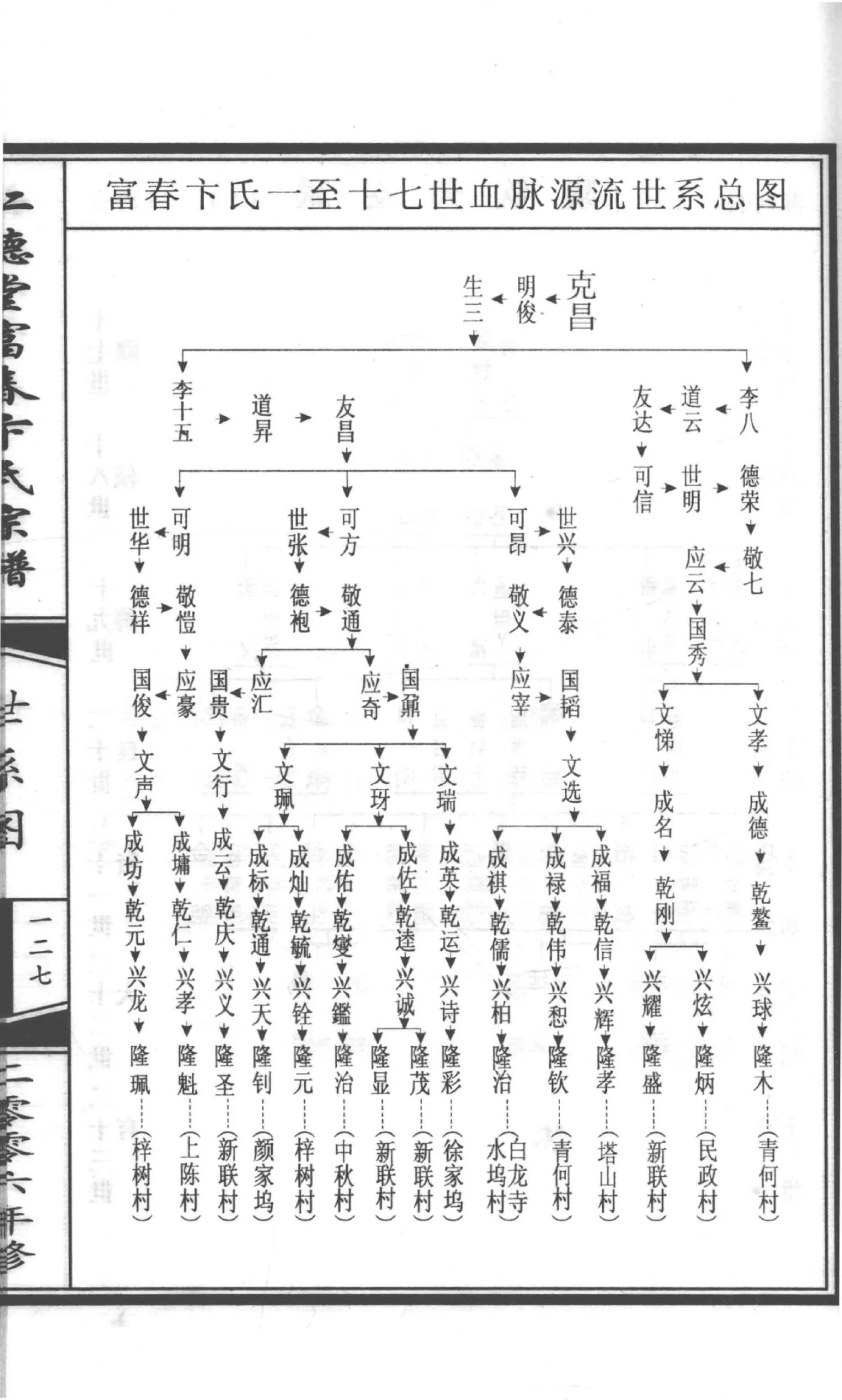 图片[4]-浙江富阳仁德堂富春卞氏宗谱电子版PDF下载-中华家谱网