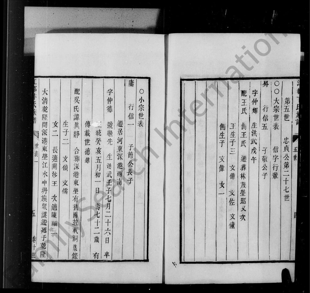 图片[7]-江苏扬州江都卞氏族谱电子版PDF下载-中华家谱网