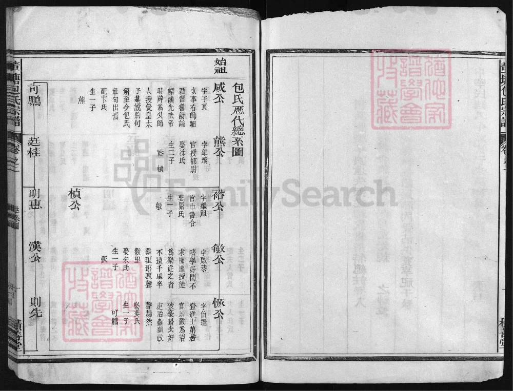 图片[6]-浙江兰溪董塘包氏宗谱（积善堂）电子版PDF下载-中华家谱网