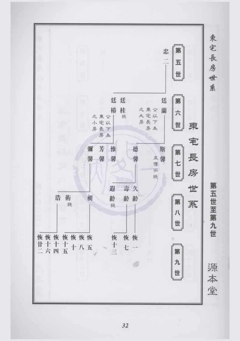 图片[5]-浙江余姚剡湖陆氏世谱（源本堂）电子版PDF下载-中华家谱网