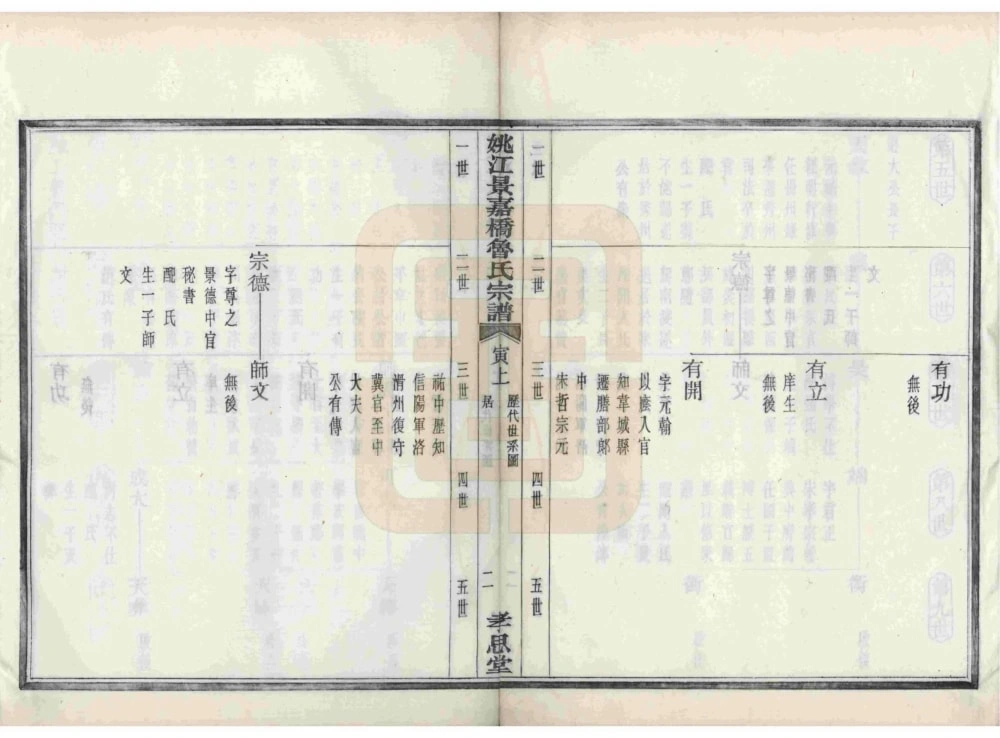 图片[7]-浙江余姚姚江景嘉桥鲁氏宗谱（孝思堂）电子版PDF下载-中华家谱网