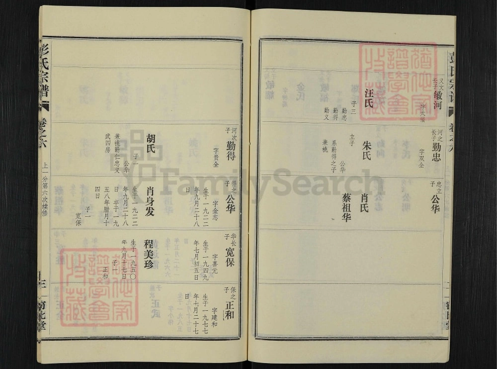 图片[8]-湖北麻城彭氏宗谱（窃比堂）电子版PDF下载-中华家谱网