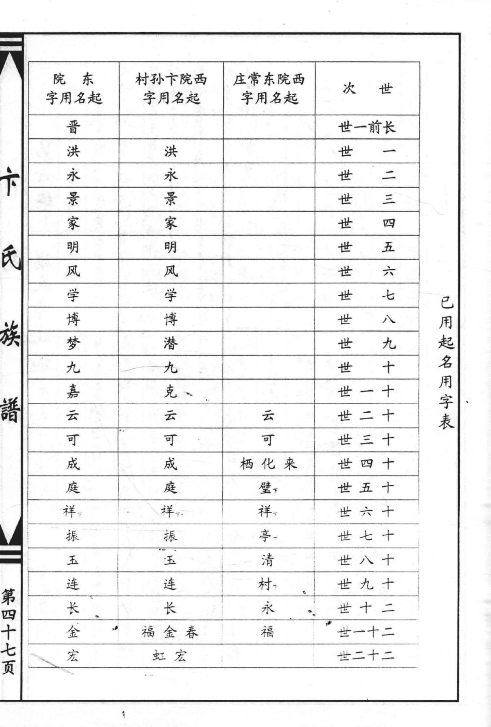 图片[5]-河北黄骅市卞氏族谱电子版PDF下载-中华家谱网