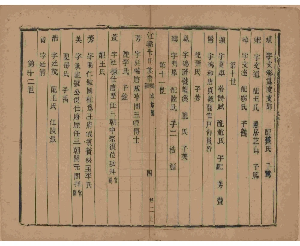 图片[7]-江苏扬州江都卞氏族谱（光绪25年本）电子版PDF下载-中华家谱网