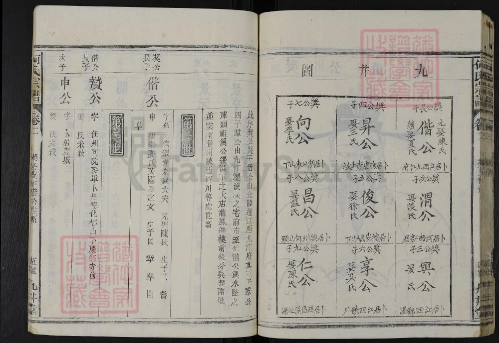图片[5]-湖北黄冈黄梅县何氏宗谱（九井堂）电子版PDF下载-中华家谱网