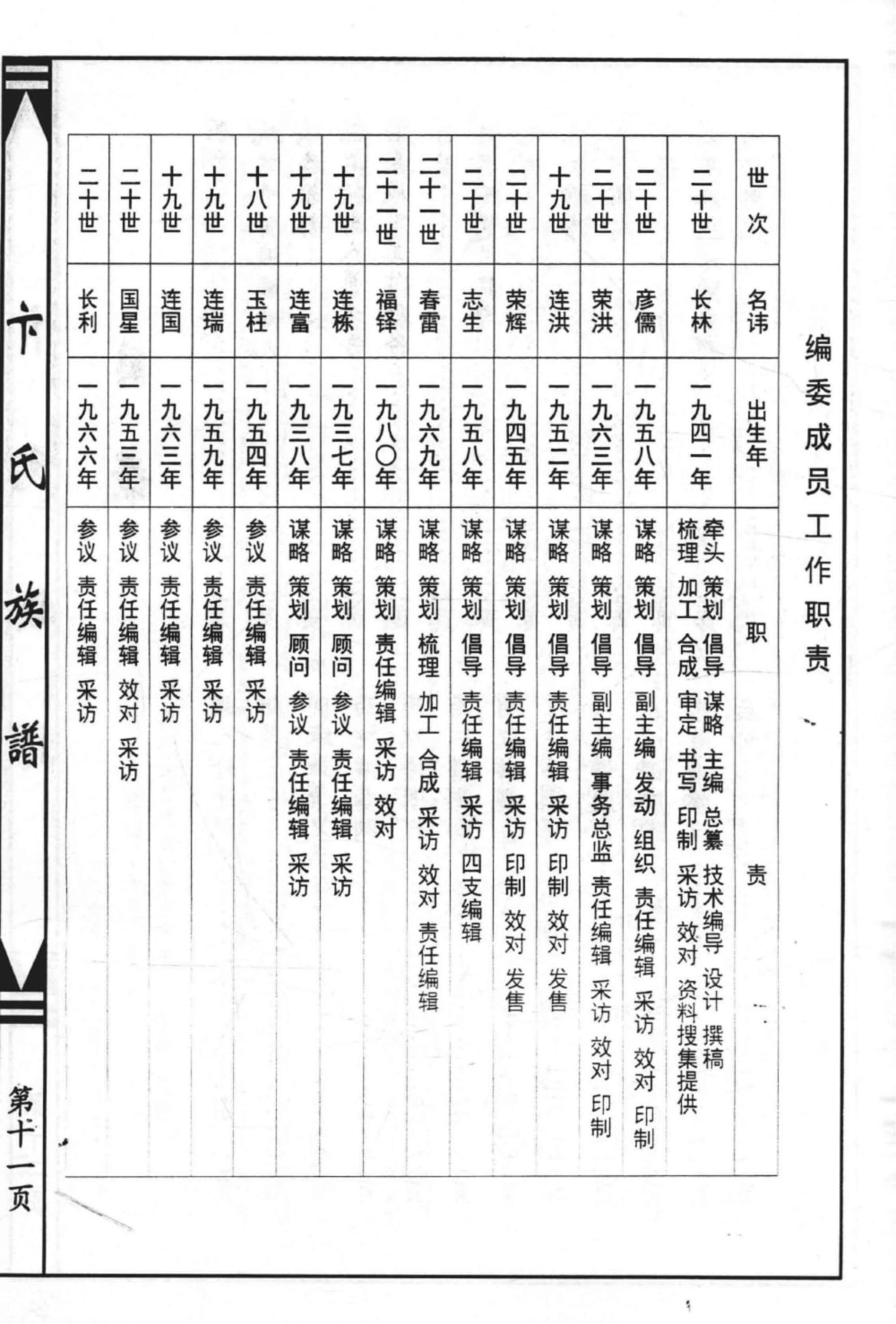 图片[3]-河北黄骅市卞氏族谱电子版PDF下载-中华家谱网