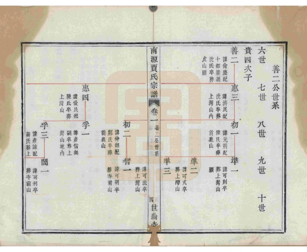 图片[7]-浙江绍兴上虞南源贾氏宗谱（世纶堂）电子版PDF下载-中华家谱网