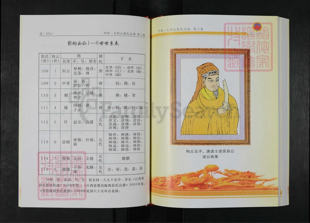 图片[6]-湖北红安中国大别山彭氏总谱电子版PDF下载-中华家谱网