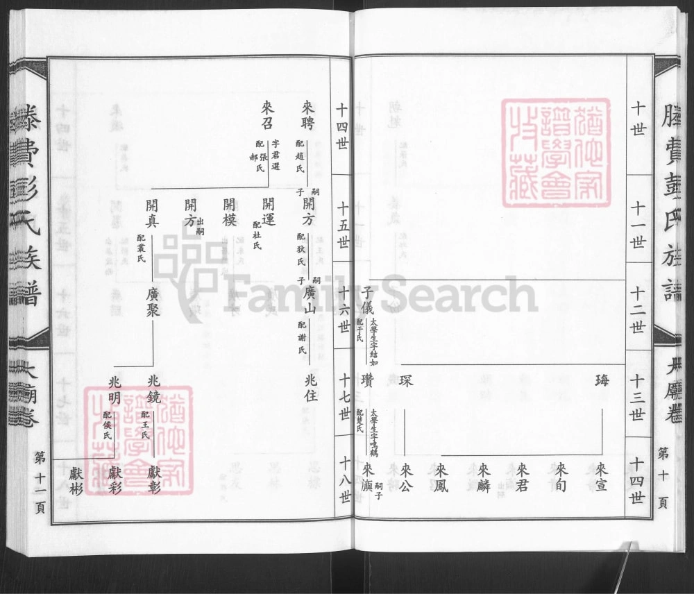 图片[8]-山东滕州滕费彭氏族谱（陇西堂）电子版PDF下载-中华家谱网