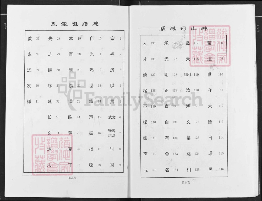 图片[4]-湖北黄冈曹氏大成宗谱（文昭堂、平阳堂）电子版PDF下载-中华家谱网