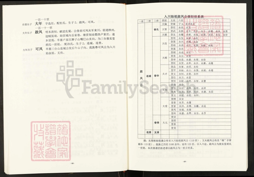图片[6]-四川绵阳三台县敦实堂胡氏族谱电子版PDF下载-中华家谱网