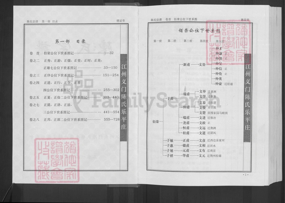 图片[6]-湖北黄冈浠水陈氏宗谱（德星堂）电子版PDF下载-中华家谱网