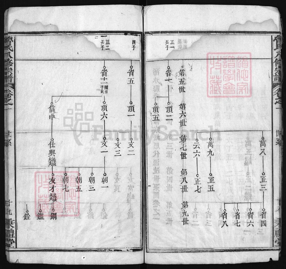 图片[6]-湖北浠水县鲁氏八修宗谱（秉礼堂）电子版PDF下载-中华家谱网