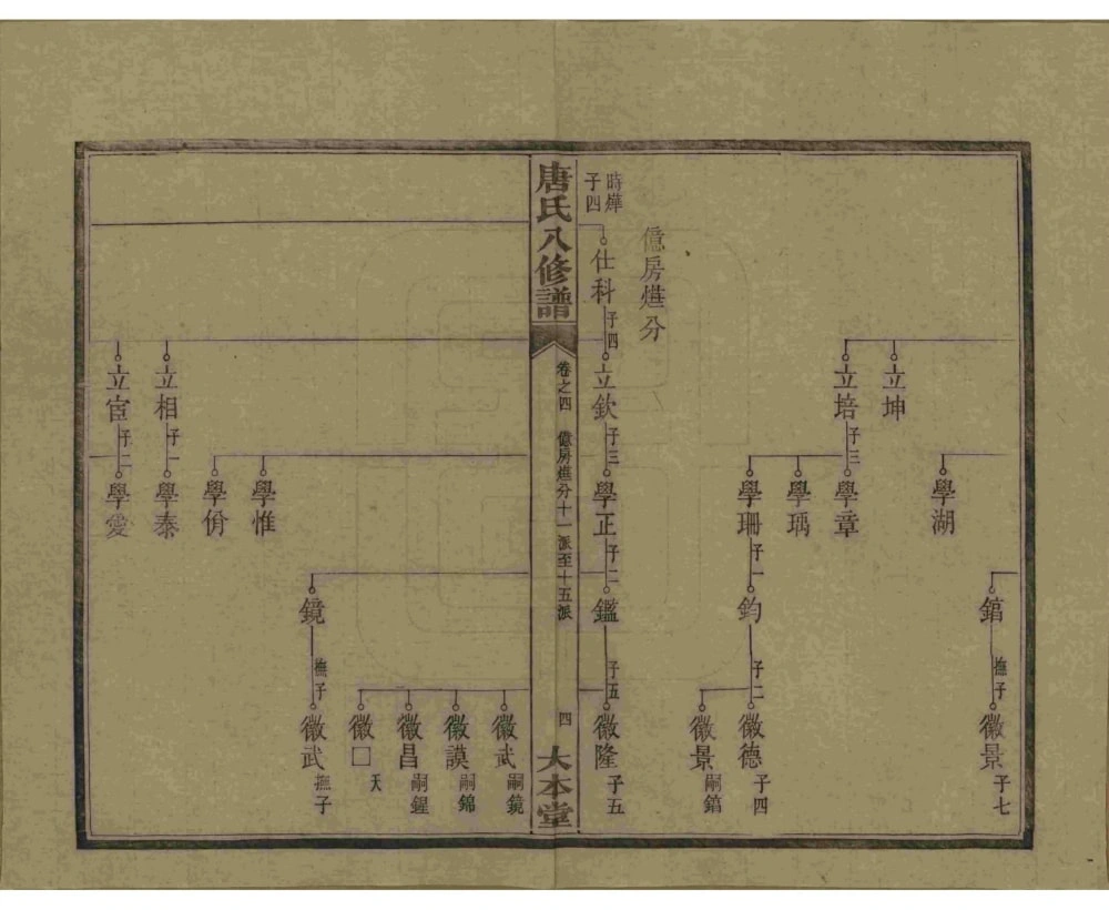 图片[7]-湖南湘潭唐氏八修谱（大本堂）电子版PDF下载-中华家谱网