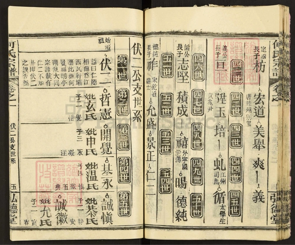 图片[7]-湖北黄冈何氏宗谱（弘德堂）电子版PDF下载-中华家谱网