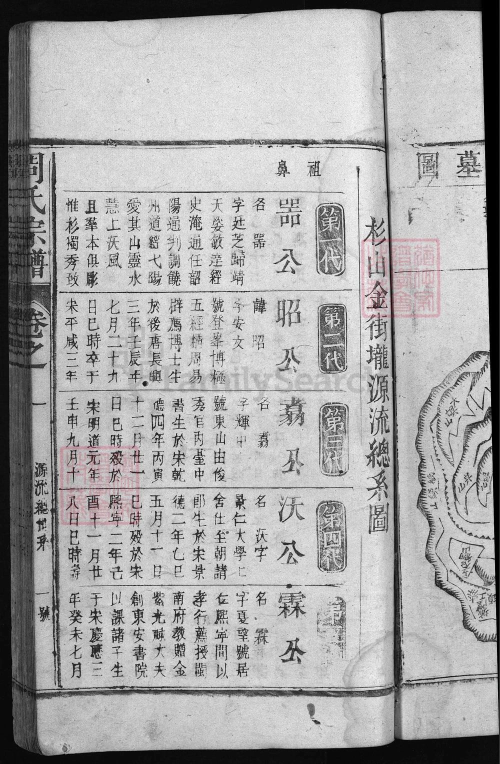 图片[4]-江西上饶周氏宗谱电子版PDF下载-中华家谱网