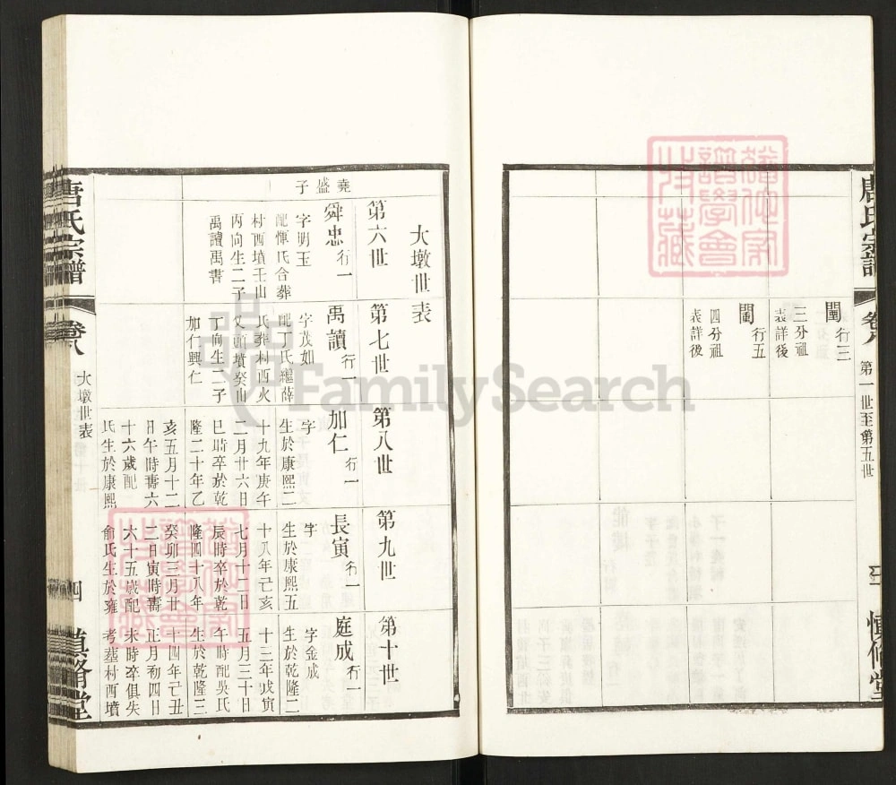 图片[8]-江苏常州唐氏宗谱（慎修堂）电子版PDF下载-中华家谱网