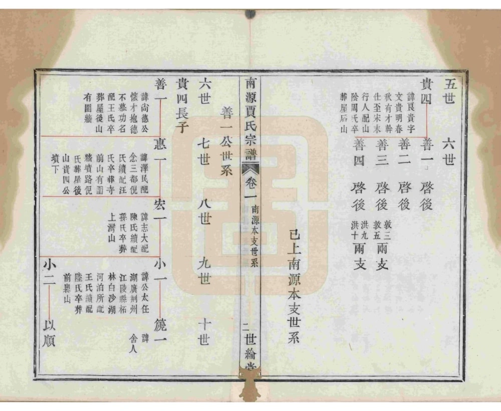 图片[5]-浙江绍兴上虞南源贾氏宗谱（世纶堂）电子版PDF下载-中华家谱网