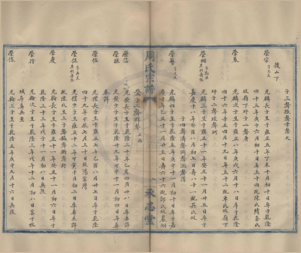 图片[4]-浙江宁波续中潭周氏宗谱（承志堂）电子版PDF下载-中华家谱网