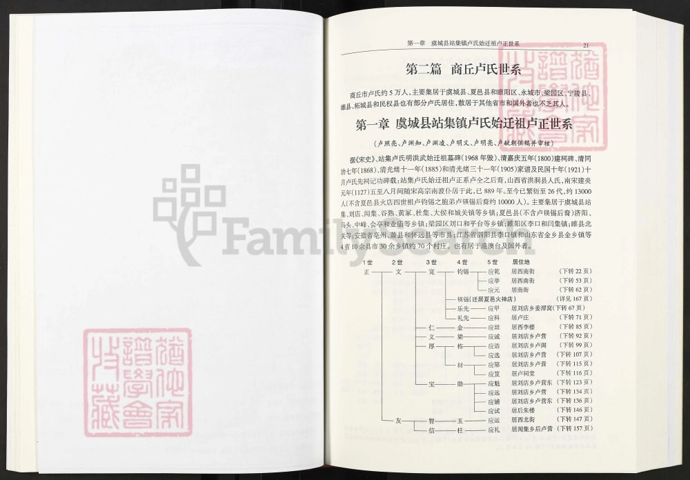 图片[4]-河南商丘(归德)卢氏汇谱（范阳堂）电子版PDF下载-中华家谱网