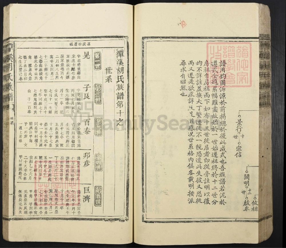 图片[7]-江西吉安潭溪胡氏族谱电子版PDF下载-中华家谱网