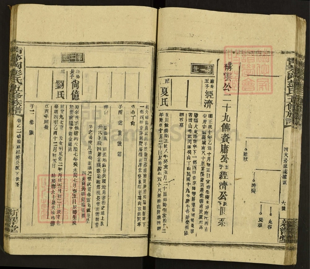 图片[6]-湖南邵阳青茅冈彭氏五修族谱（新泽堂）电子版PDF下载-中华家谱网