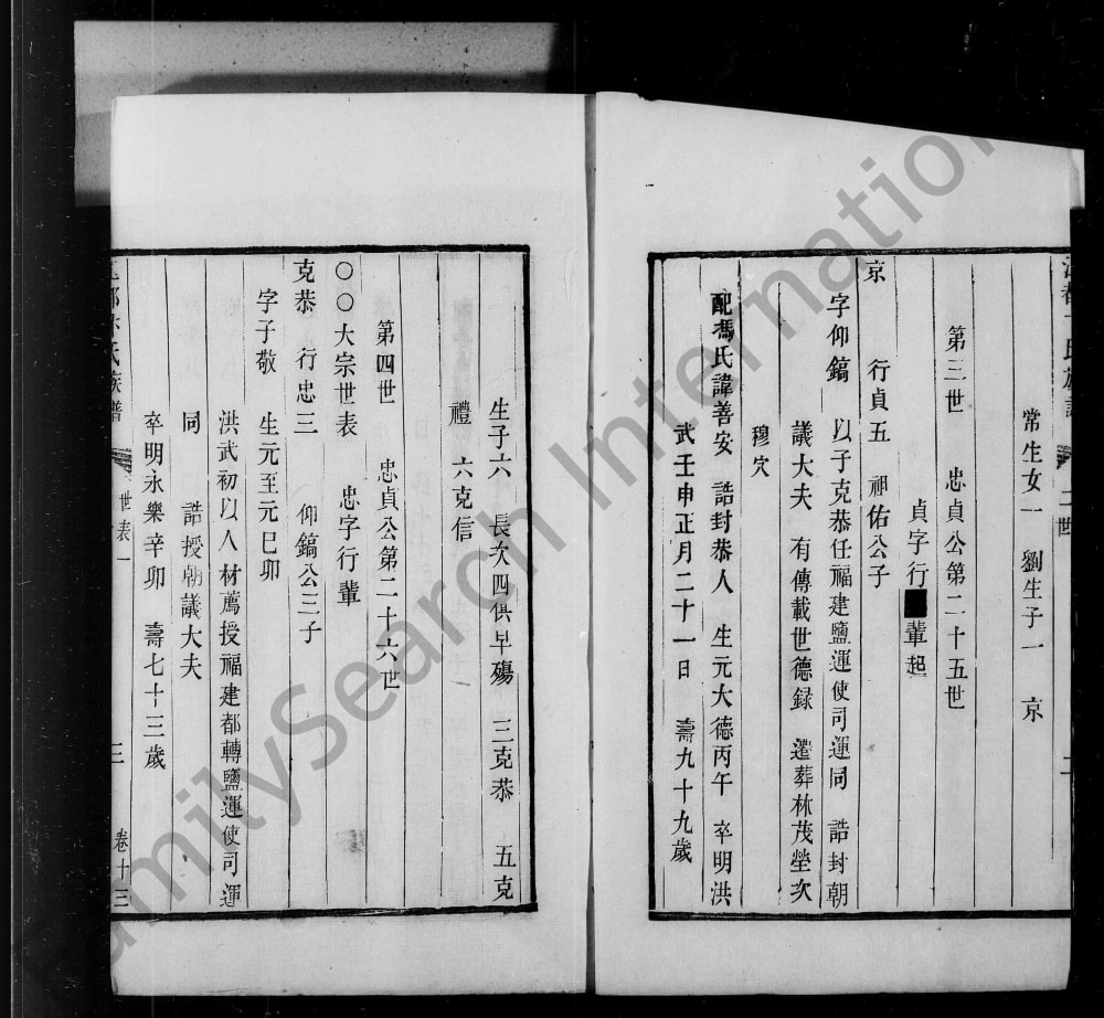 图片[5]-江苏扬州江都卞氏族谱电子版PDF下载-中华家谱网
