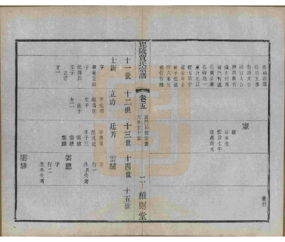 图片[8]-江苏常州毗陵贾氏宗谱（维则堂）电子版PDF下载-中华家谱网