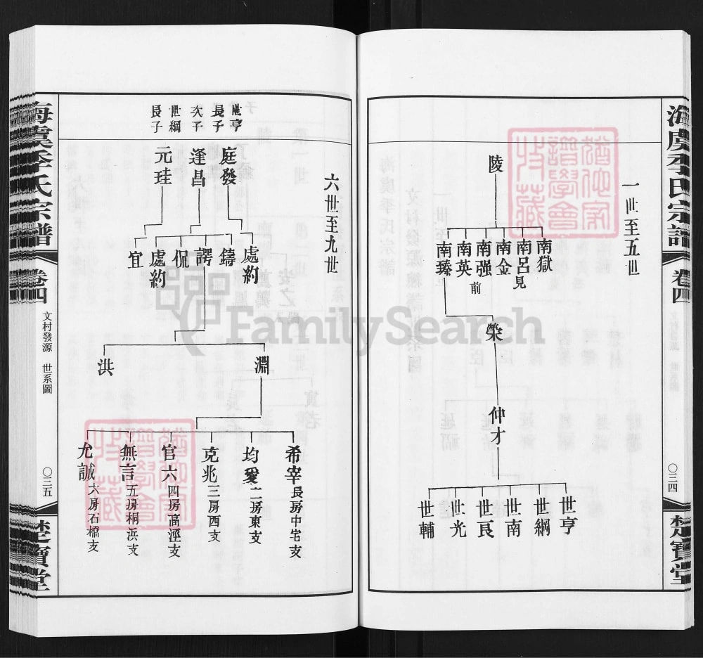 图片[8]-江苏常熟海虞季氏宗谱（楚宝堂）电子版PDF下载-中华家谱网