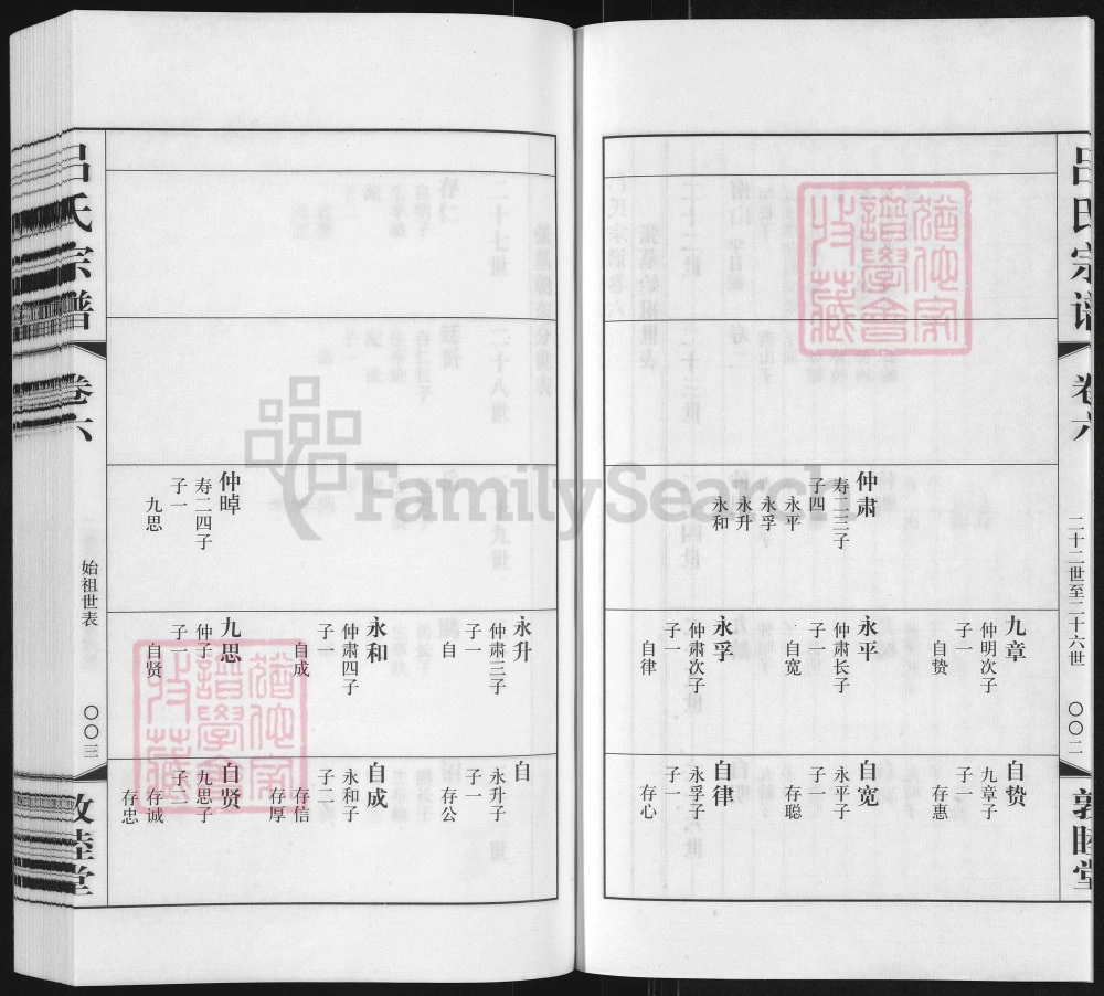 图片[7]-江苏常州武进区吕氏宗谱（敦睦堂）电子版PDF下载-中华家谱网