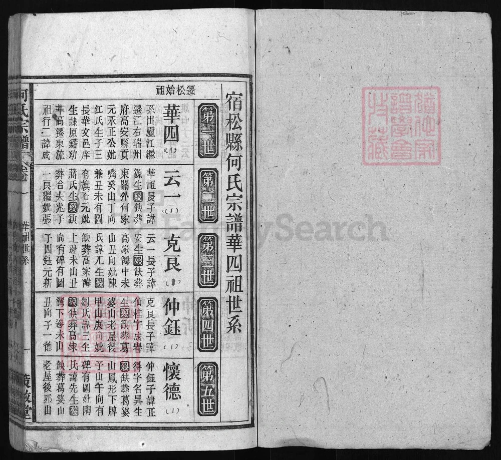 图片[6]-安徽安庆宿松县何氏宗谱（策枚堂）电子版PDF下载-中华家谱网