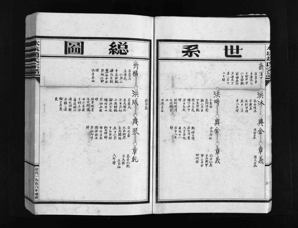 图片[8]-浙江乐清水坑赵氏宗谱电子版PDF下载-中华家谱网