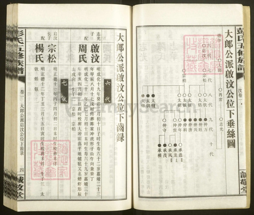 图片[7]-湖南邵阳大冲彭氏五修族谱（诚敬堂）电子版PDF下载-中华家谱网