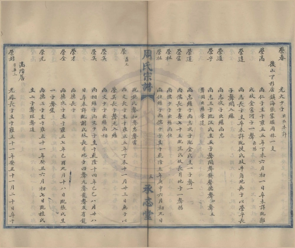 图片[7]-浙江宁波续中潭周氏宗谱（承志堂）电子版PDF下载-中华家谱网