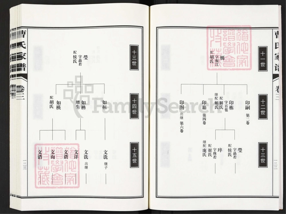 图片[7]-山东聊城东阿县曹氏家谱（大正堂）电子版PDF下载-中华家谱网