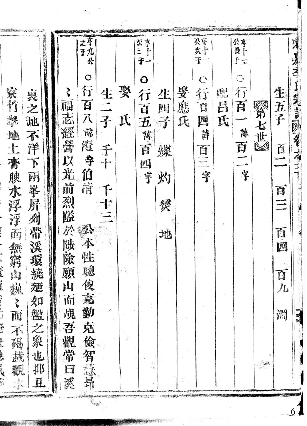 图片[6]-浙江温州岩川季氏宗谱电子版PDF下载-中华家谱网