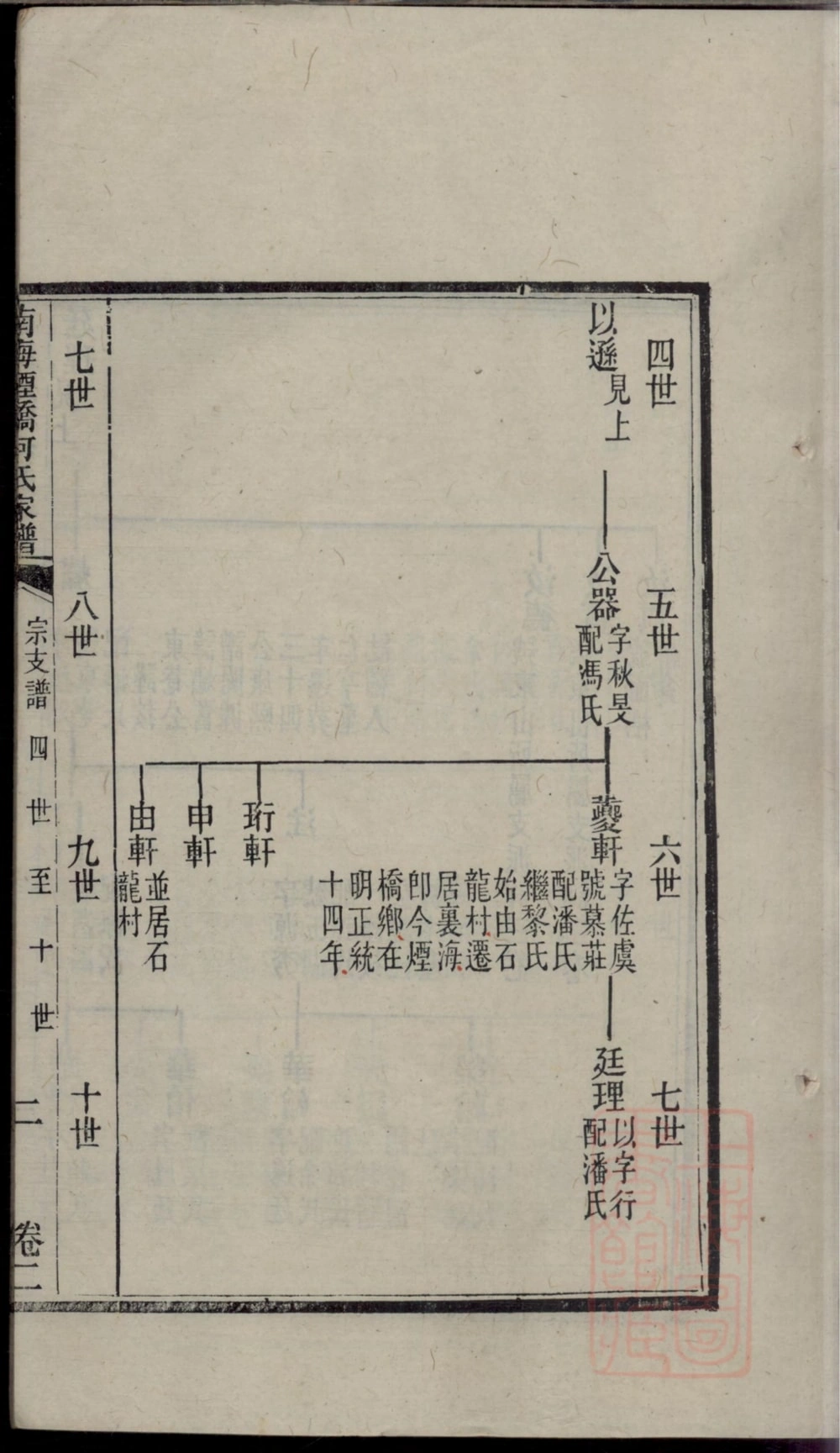 图片[7]-广东佛山南海烟桥何氏家谱电子版PDF下载-中华家谱网