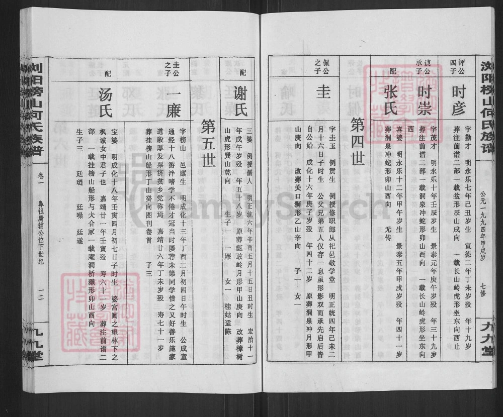 图片[8]-湖南浏阳榜山何氏族谱（九九堂）电子版PDF下载-中华家谱网