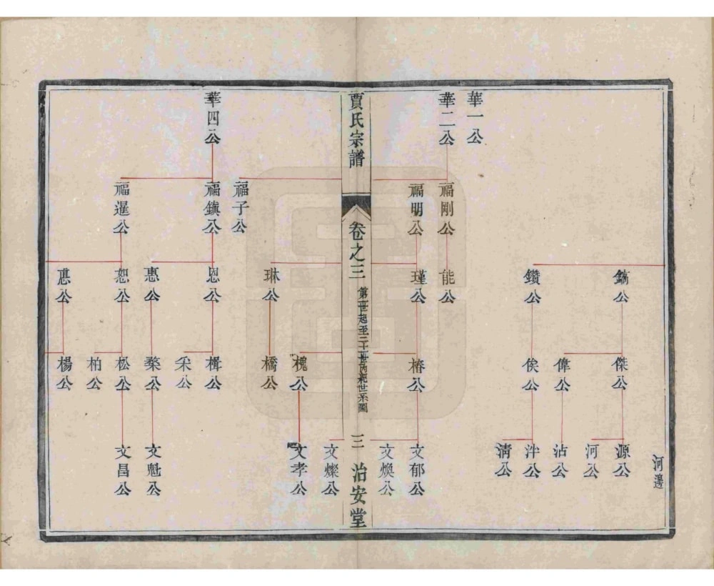 图片[8]-江苏镇江润州开沙贾氏宗谱（治安堂）电子版PDF下载-中华家谱网