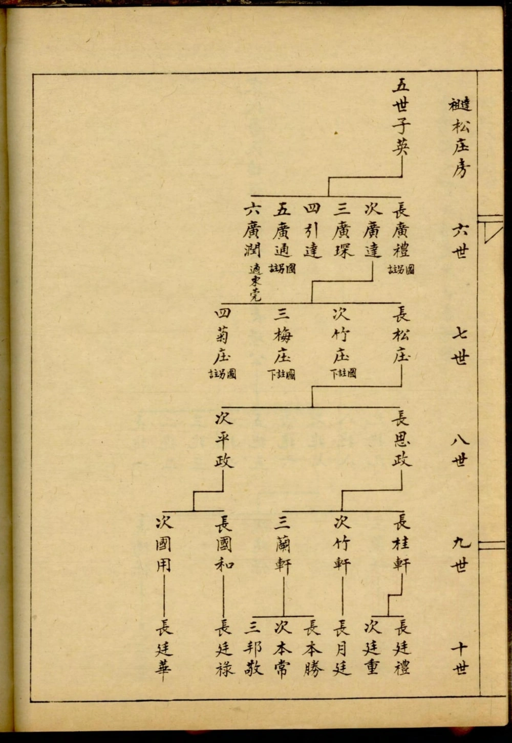 图片[6]-广东中山市唐氏子英房谱电子版PDF下载-中华家谱网