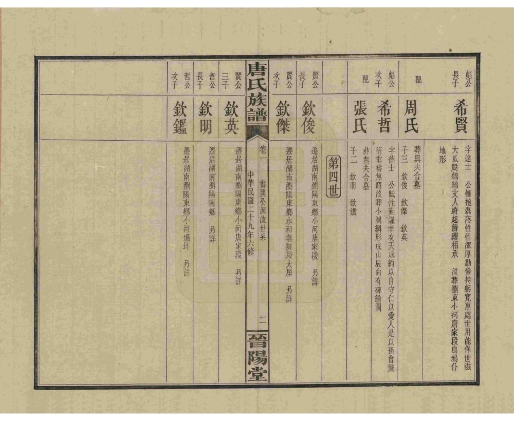 图片[8]-湖南浏阳唐氏族谱（晋阳堂）电子版PDF下载-中华家谱网