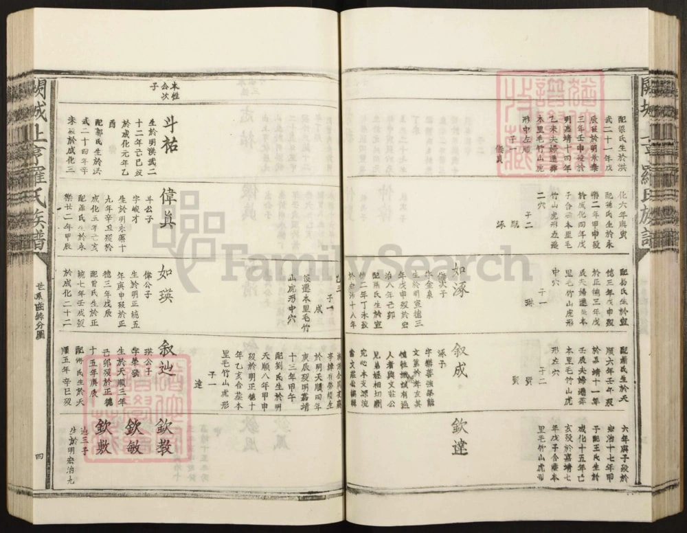图片[8]-江西吉安泰和县阙城上亨罗氏族谱电子版PDF下载-中华家谱网