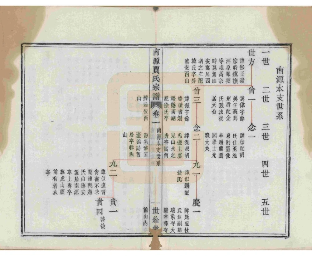 图片[4]-浙江绍兴上虞南源贾氏宗谱（世纶堂）电子版PDF下载-中华家谱网