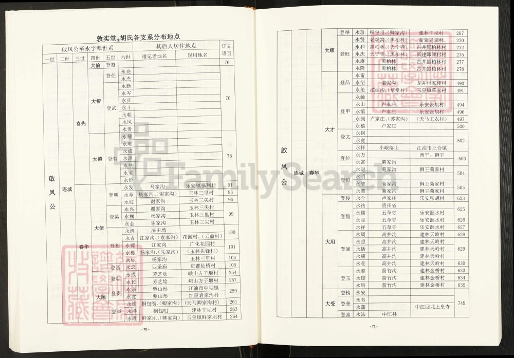 图片[7]-四川绵阳三台县敦实堂胡氏族谱电子版PDF下载-中华家谱网