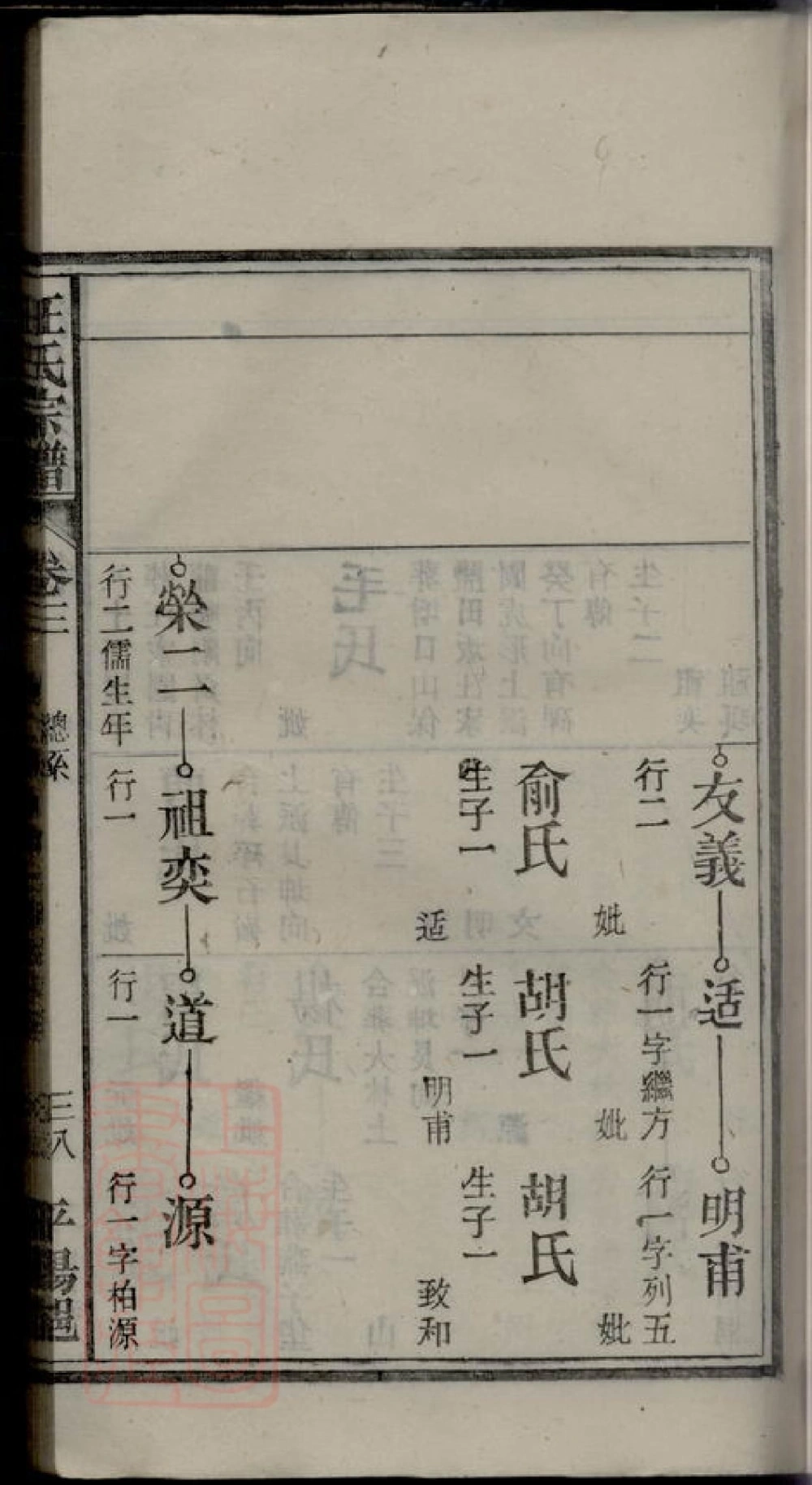 图片[8]-安徽安庆太湖县汪氏宗谱电子版PDF下载-中华家谱网
